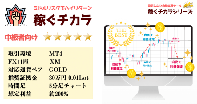 FX 自動売買稼ぐチカラ